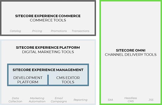 Sitecore Architecture - Alpha Solutions