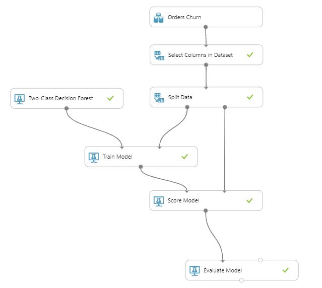 Churn Prediction Experiment 1