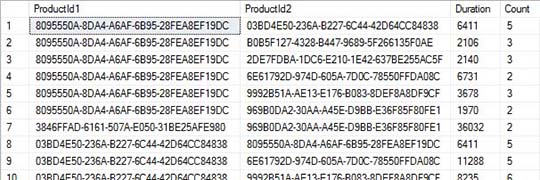 SXC-SXA-Recommendations-Component-Database-Table